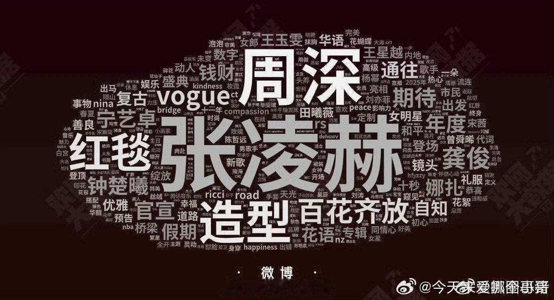 昨日vogue盛典词云，好大一个张凌赫！ ​​​