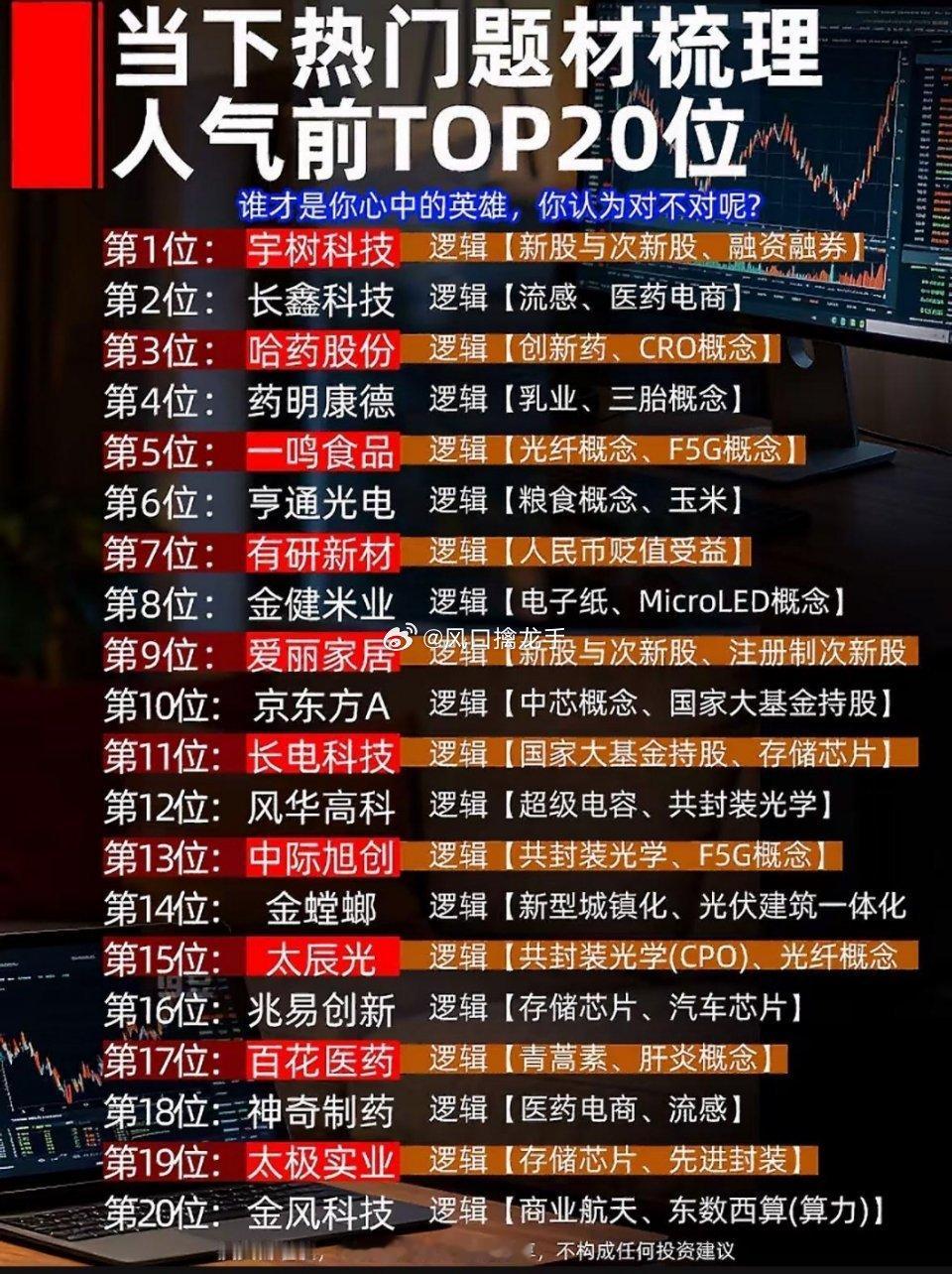 当前股市热榜，前20名公司排行📊⚠️榜单为市场网络热议人气排行，仅作复盘参考，