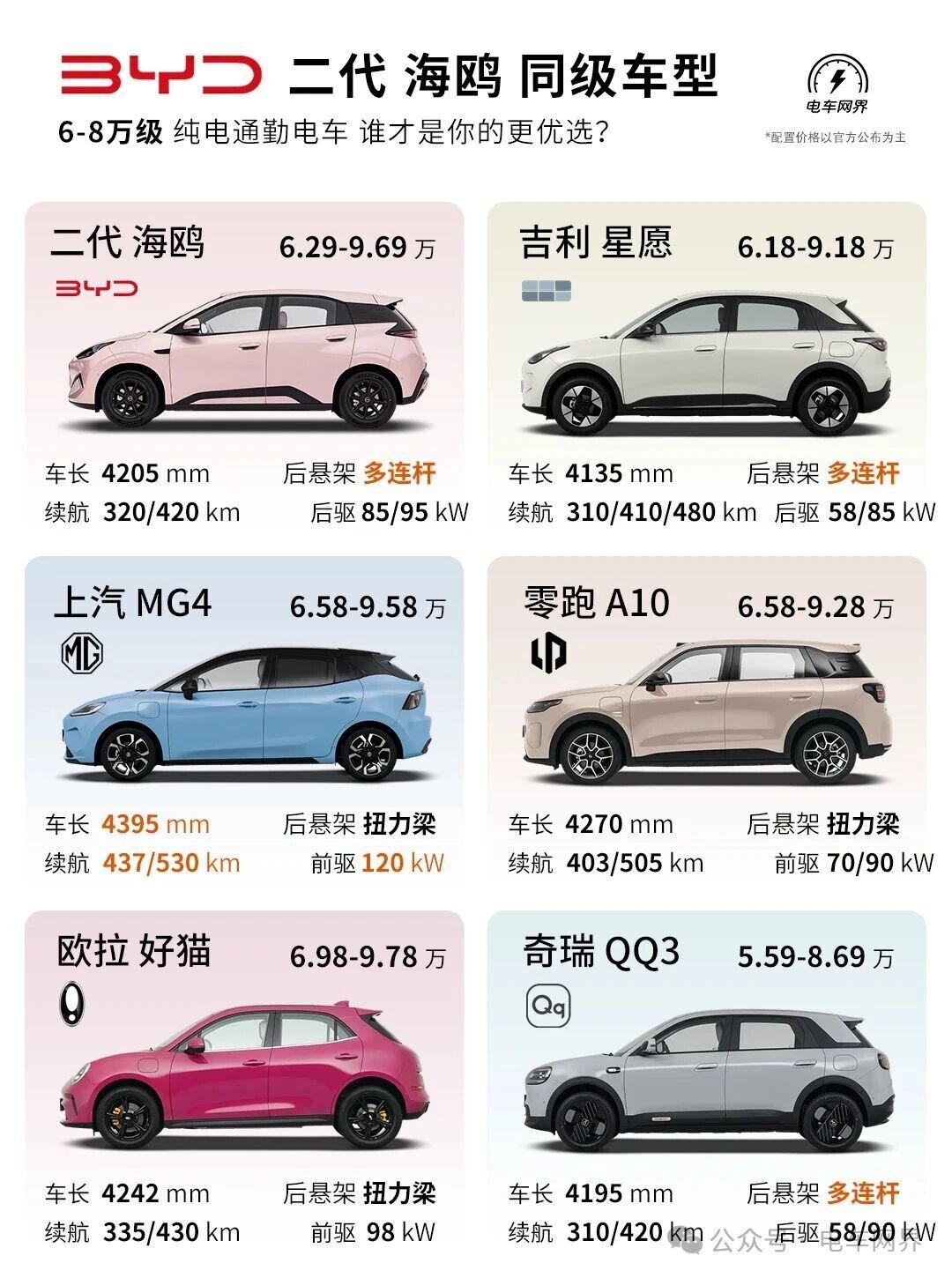同样是6-8万买车，底盘底牌全掀了：后驱多连杆VS前驱扭力梁，这钱怎么花？结合最
