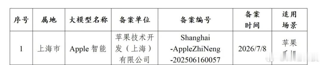 中国用户终于迎来满血iPhone 并不是满血iPhone，高兴的太早了.....