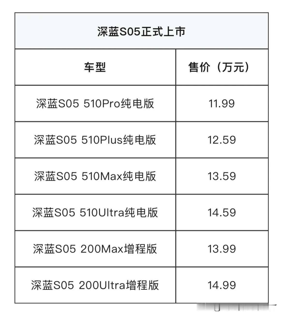 💥💥深蓝啊深蓝，你学什么不好？非要学小米。小米的饥饿营销和耍猴模式，在数码圈