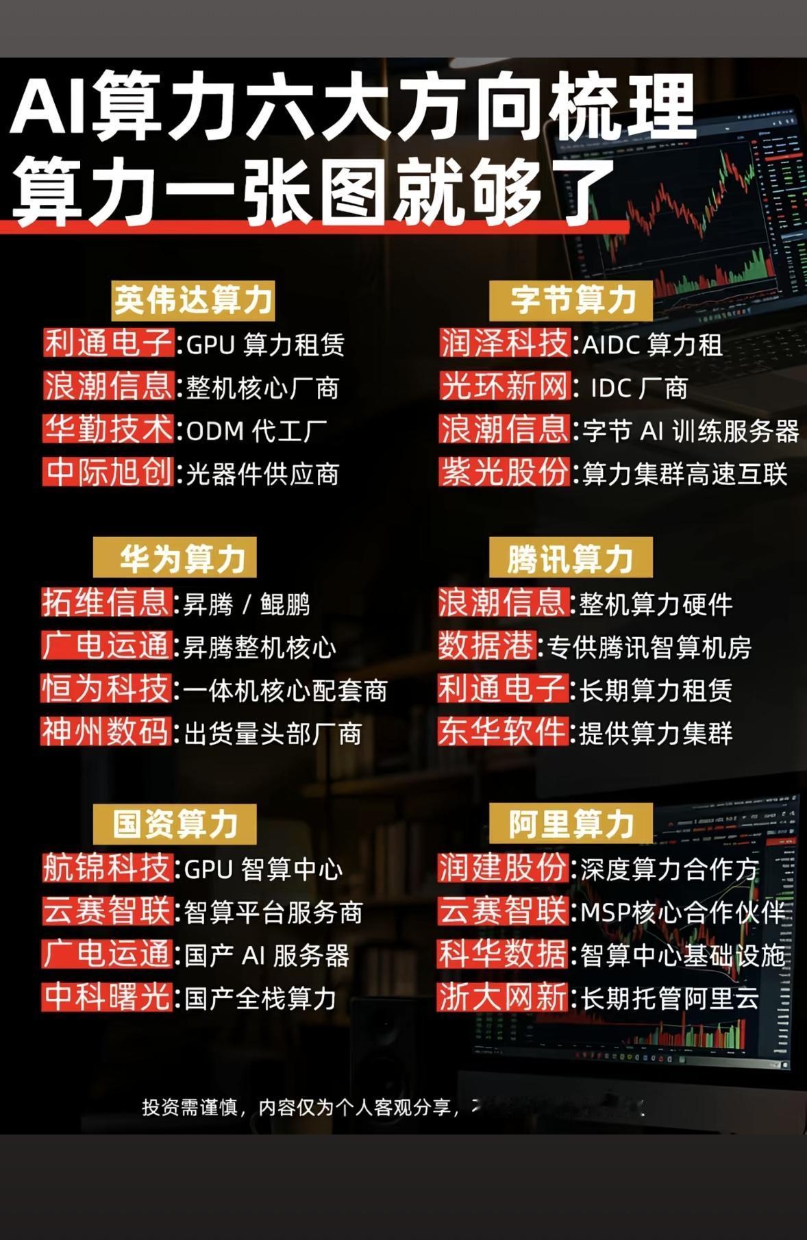AI算力六大方向梳理，一张图搞定！📈💡

AI算力的六大方向，一张图就能搞定