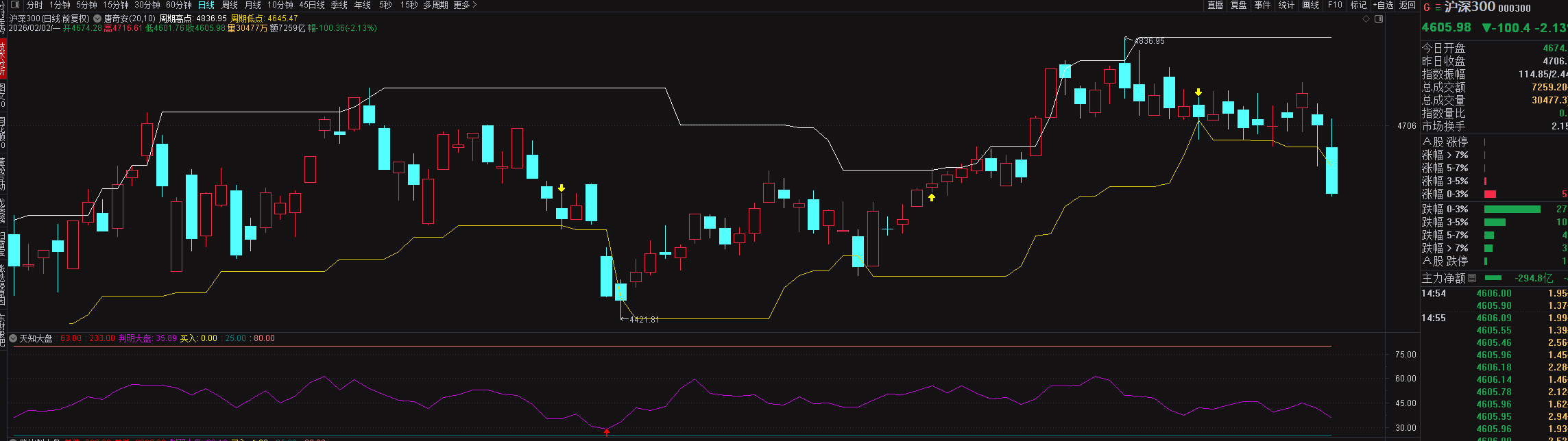 快超跌了，看看这次超跌影响几何？ 