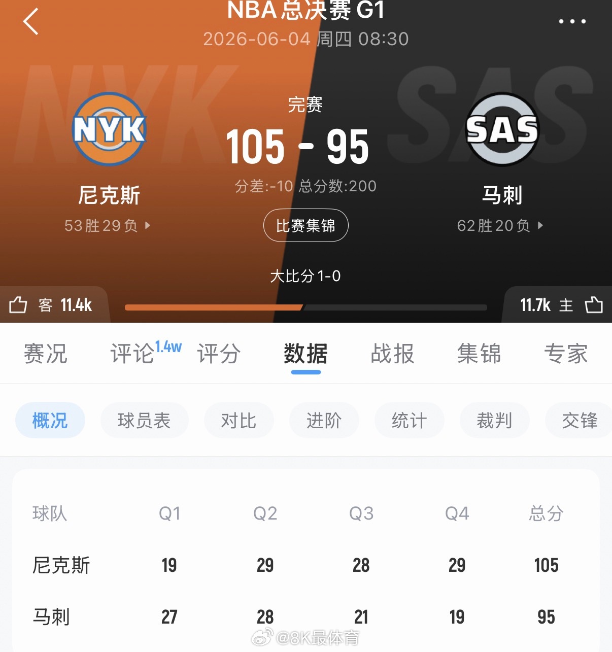 因为我解说比赛热衷于结合数据跟比赛说话所以今天分享一组非常有意思的数据发生在昨天