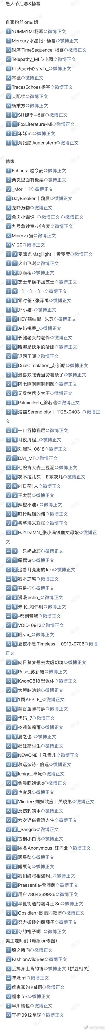 杨幂家今天除了自家站姐已经有80多个站姐发图了，85这块顶流常青树还在发力！ 