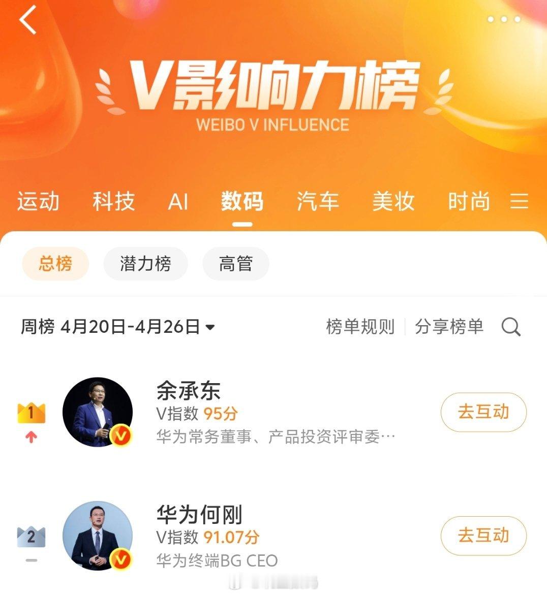 余承东跟何刚拿下数码榜单前二，这就是影响力