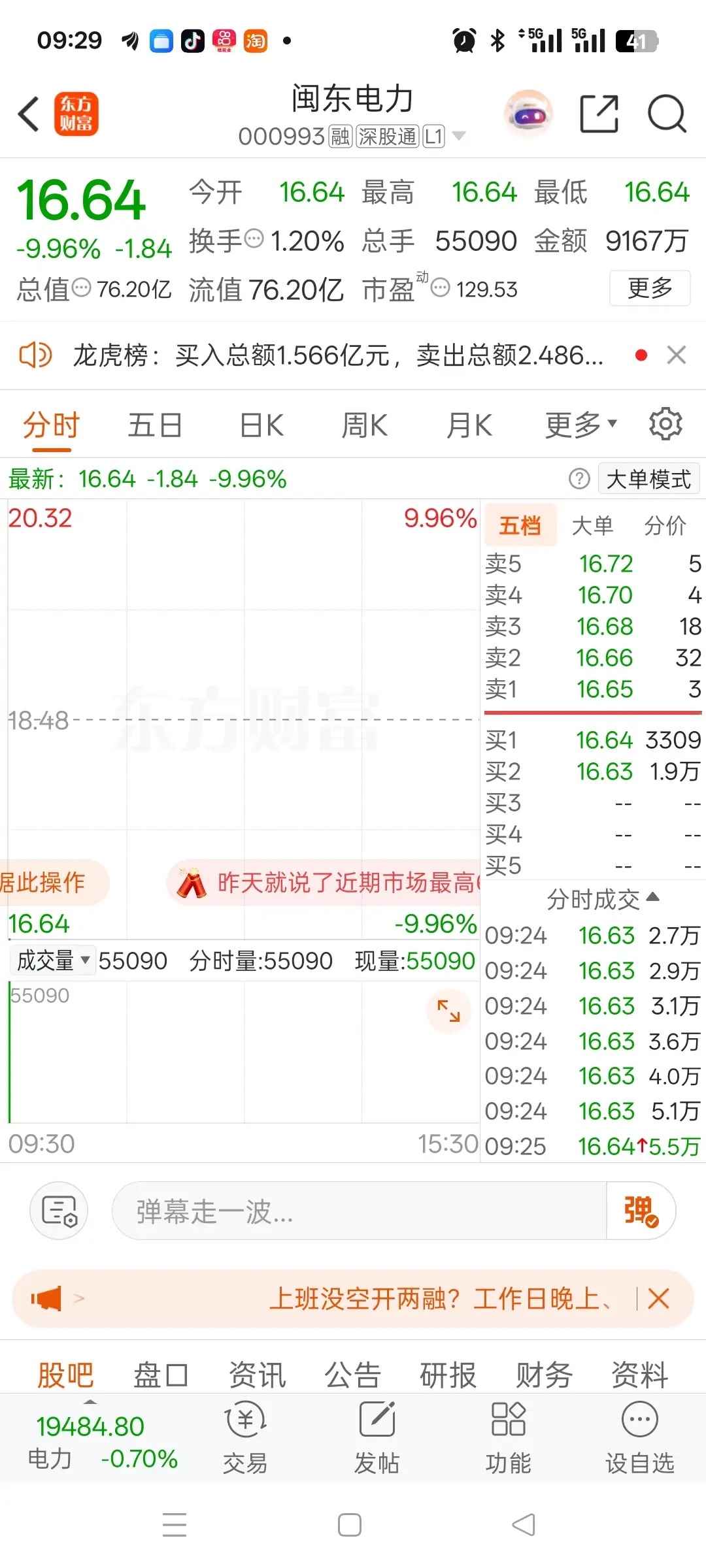 A股今天开盘最惨的股票诞生了！它就是闽东电力，前段时间一路拉升走出六连板行情，短