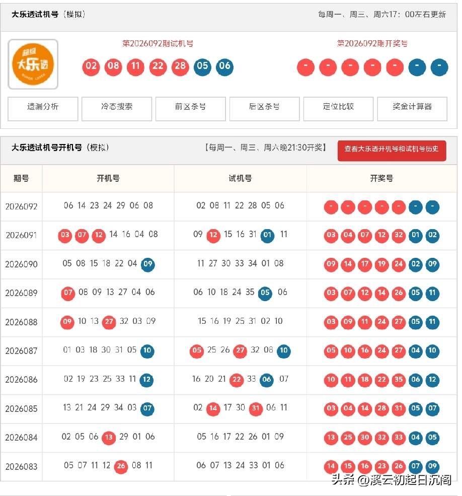 大乐透2026092期开机号➕试机号
龙头凤尾

龙头固定：02、06
凤尾固定