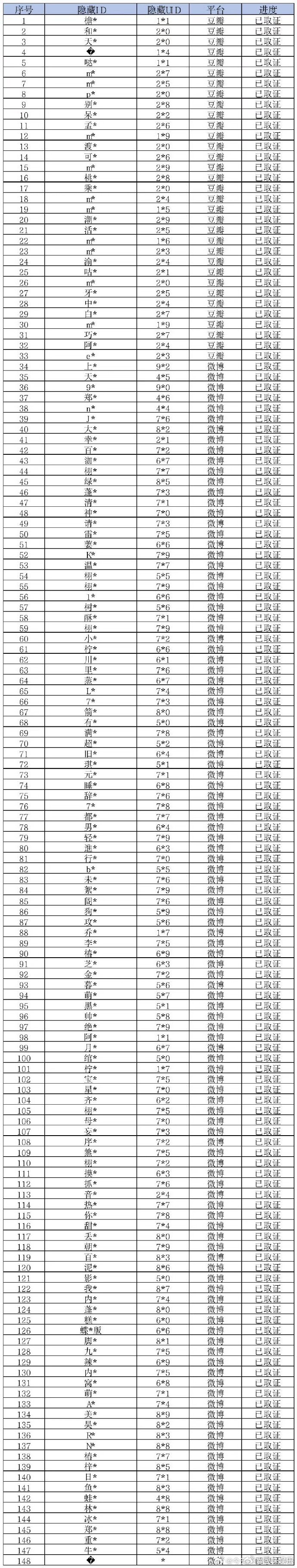 梓渝全平台告黑 网络侵权行为必须受到应有的惩罚，支持维权行动维护网络秩序 