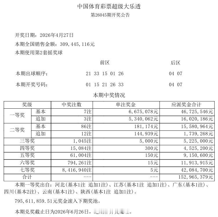 昨晚开奖的大乐透，一等奖中出7注基本奖，追加中出3注，基本奖奖金是667万，追加