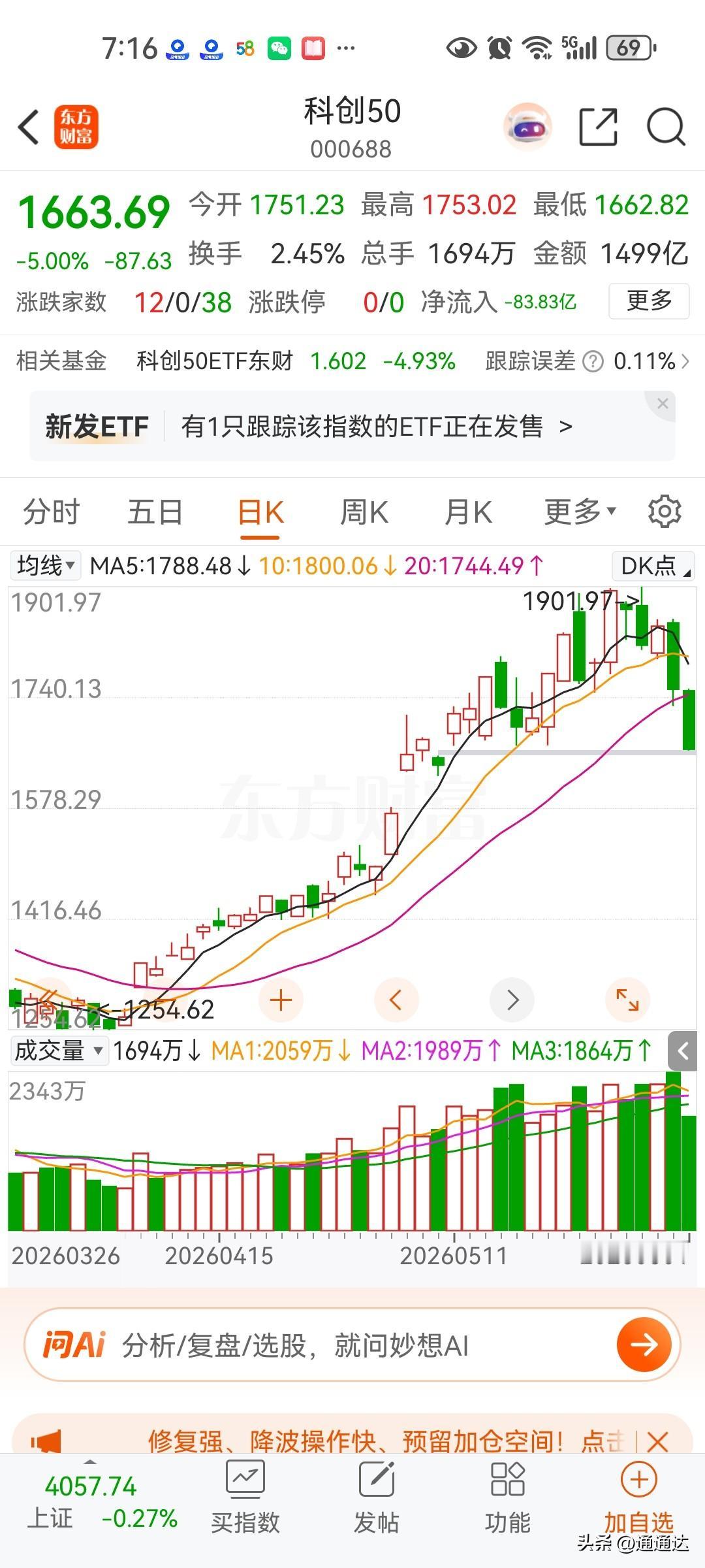 科创板两天重挫百分之十，仍然不是定投好时机，有可能大幅度反弹，都是减持好机会，至