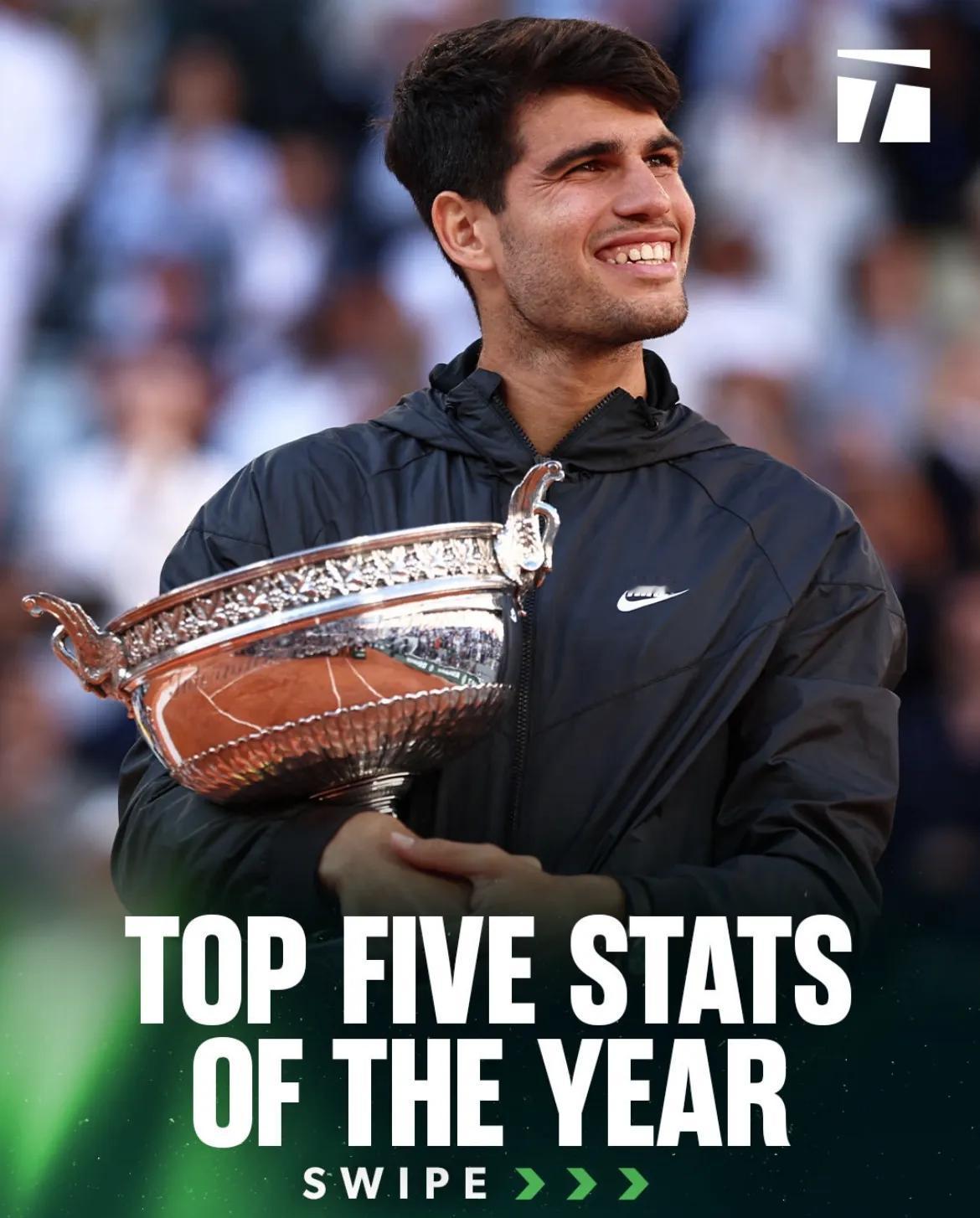 网球届年度5大之星：
高芙：史上在同一个赛事中击败WTA世界第一和世界第二的最年