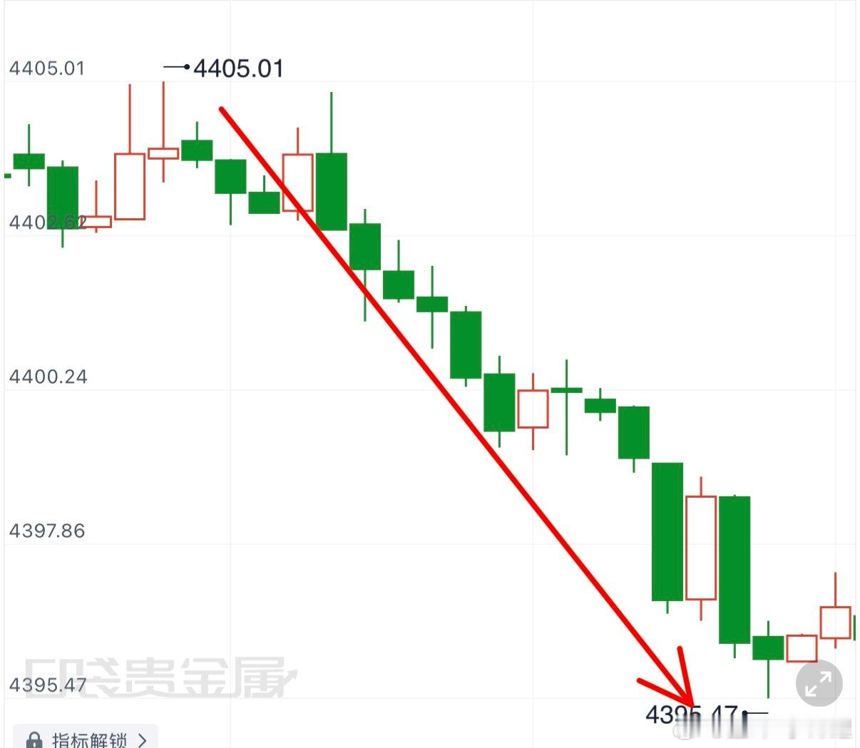 该空就空，该多就多，答案都在纸上4403空，4096出，拿下7点，落袋1300?