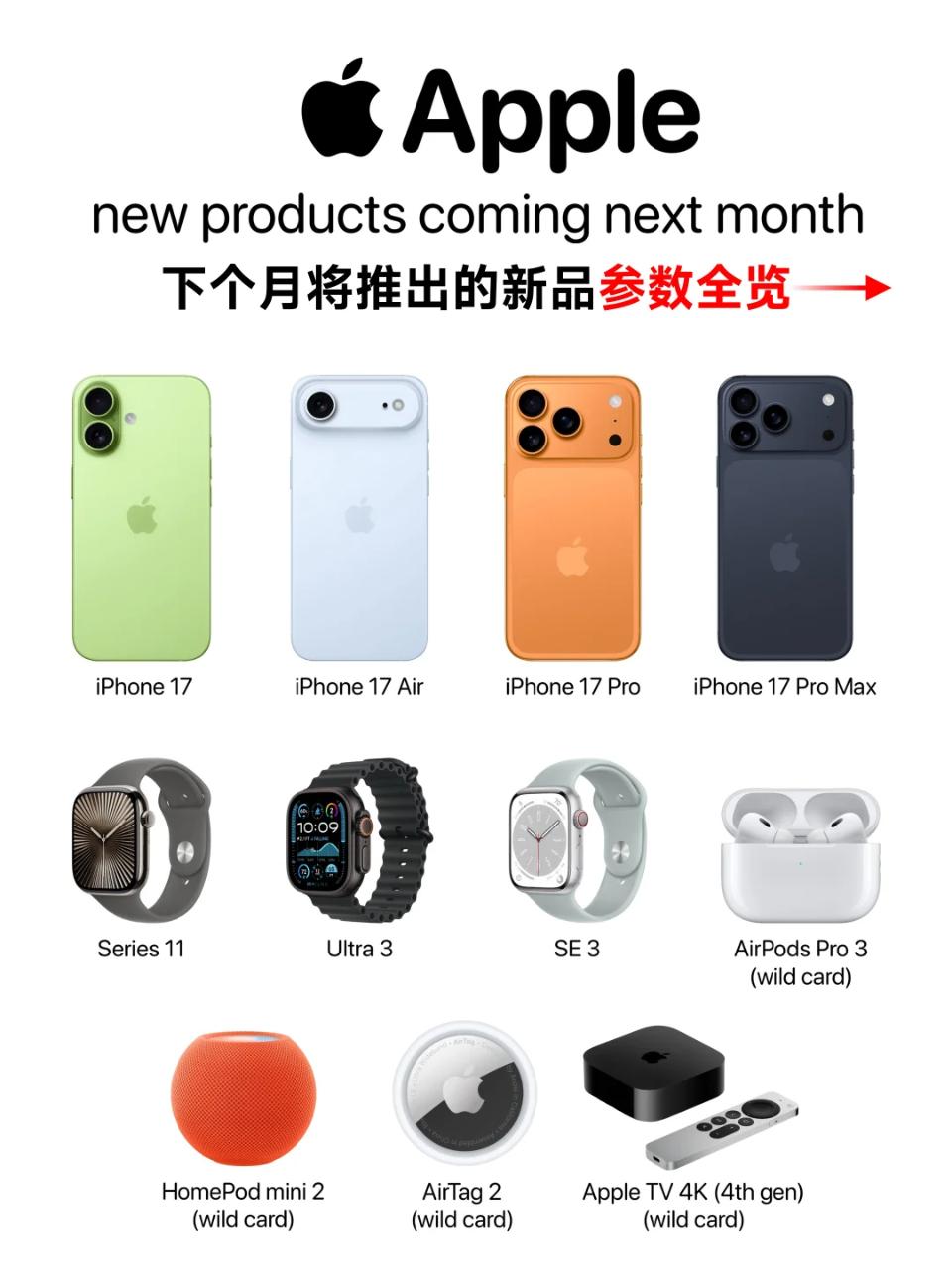 距离2025年Apple新品发布会越来越近了，果粉们是不是很激动

除了倍受瞩目