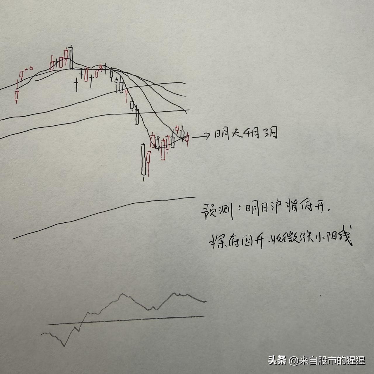 明天A股怎么走，到底是涨是跌？我做了一个大胆的预判

朋友们，今天真的是又是全面