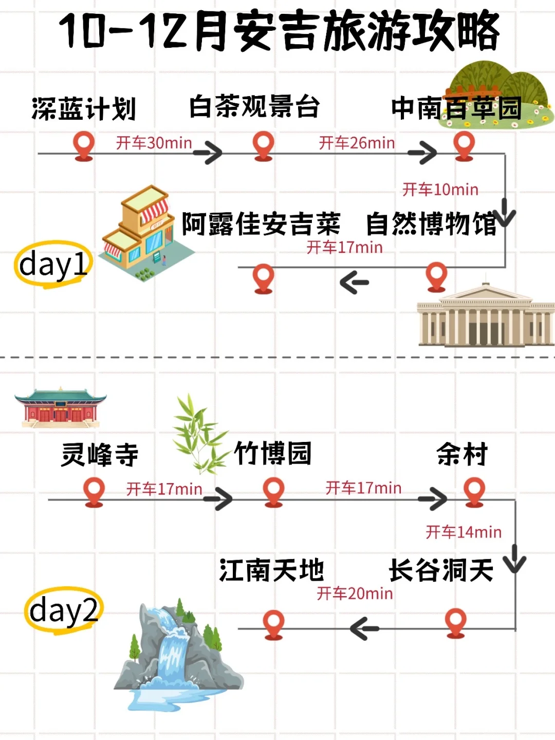 安吉！杭州出发安吉4天3夜旅游攻略🚙