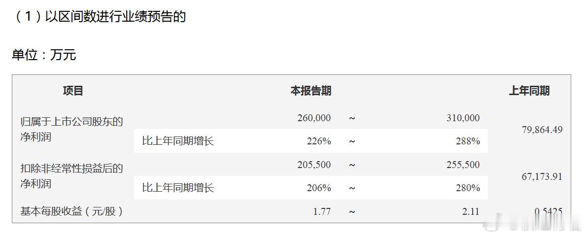 看浪潮的半年报预告点评，没想到还顺便看到了海康的身影“浪潮信息晚上发了个非常炸裂