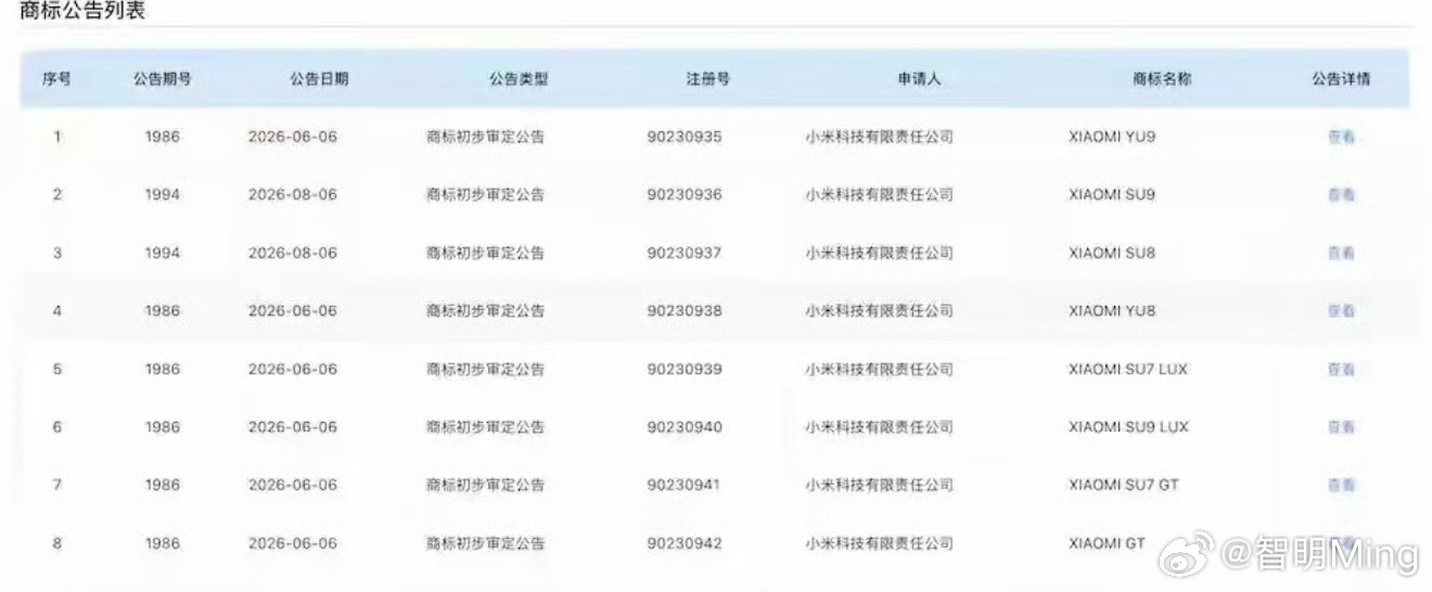 小米全新车型曝光小米公布了8个汽车商标，SU7 LUX、SU9 LUX、YU9、