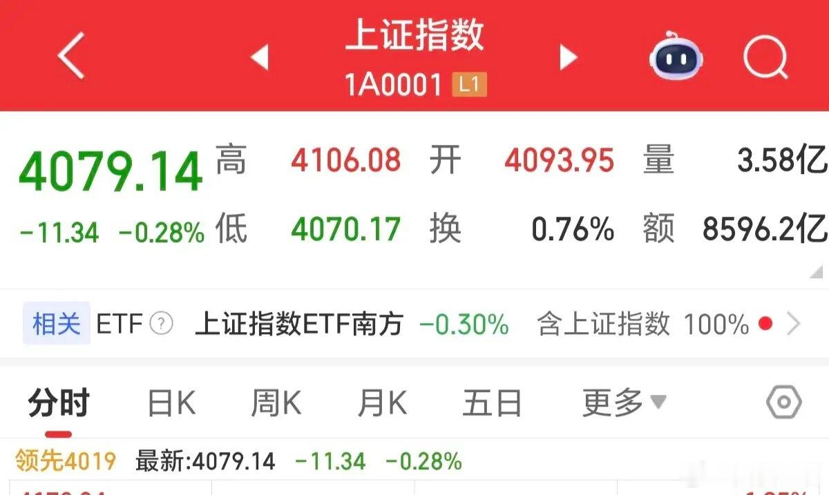 科技持续抽血，老登持续流血，只要科技抽得越多，老登盘中跳水的概率就越大，天天今天