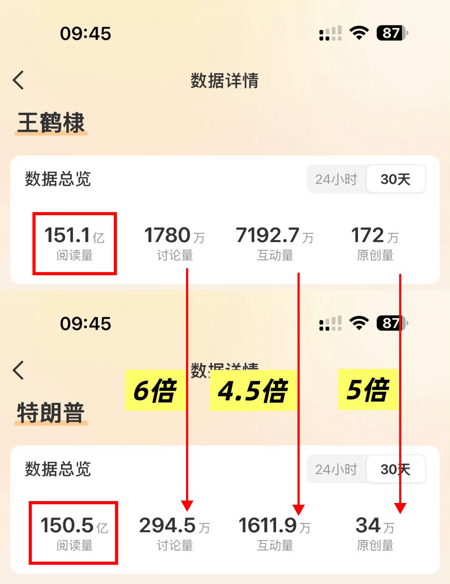 关于将门的数据，原著是否糟粕多，IP是否靠广播剧火的，是否失去小学机群体，我怎么