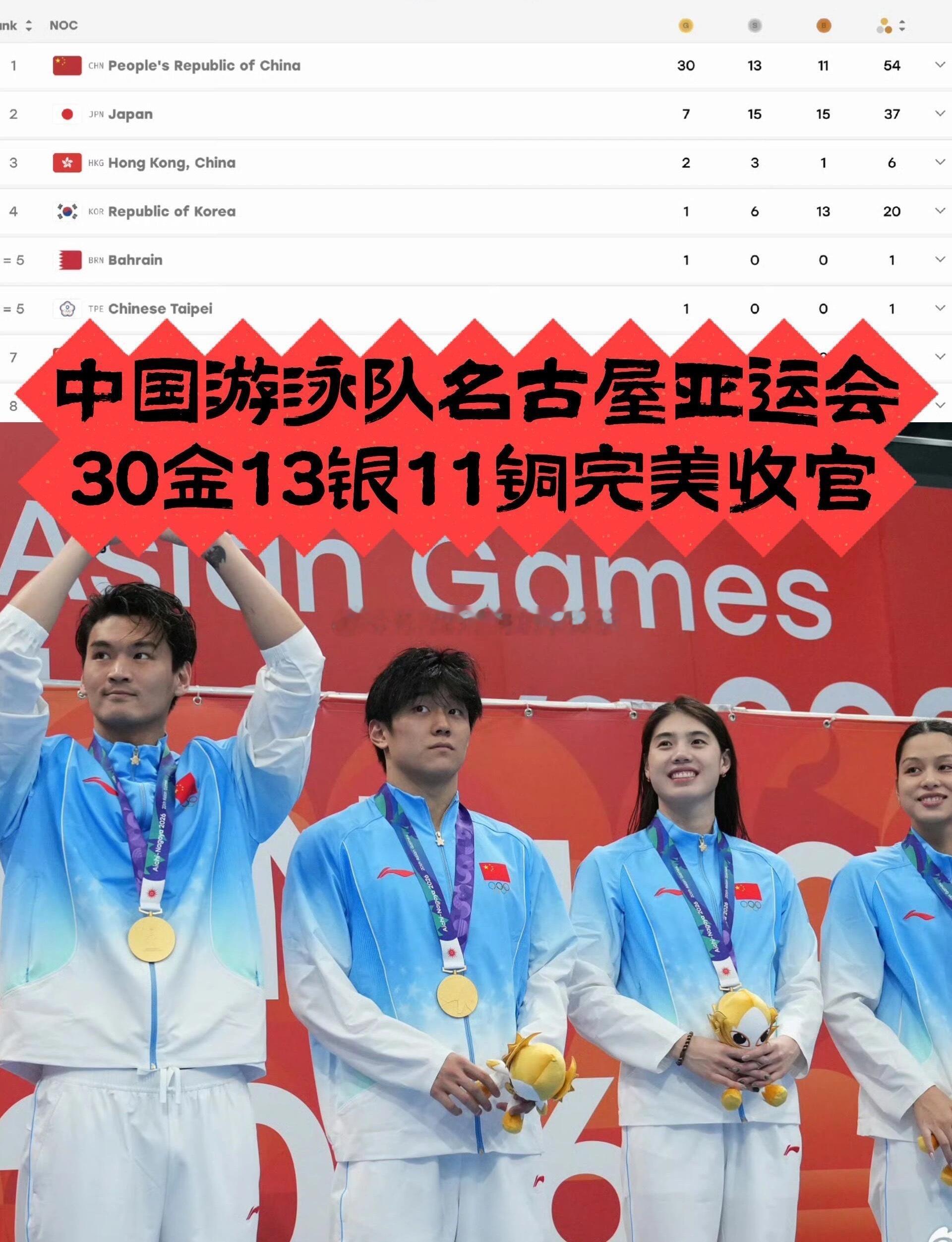 中国游泳金牌数亚运赛史最佳超完美的亚运会游泳收官啦🌊🥇名古屋亚运会游泳项目全