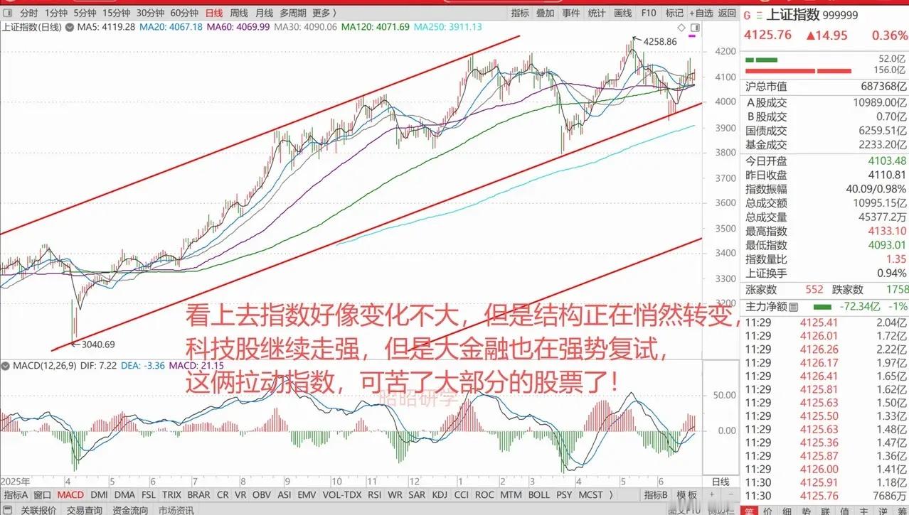一则消息引发日韩股市疯狂大涨，A股4大指数齐涨，但4298只股票下跌，大金融强势