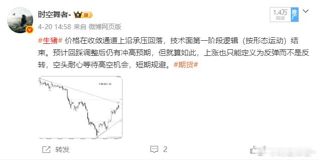 生猪 是不是又反弹起来了，低位+板块偏强提振，市场暂时不以供需逻辑为主，短期按基