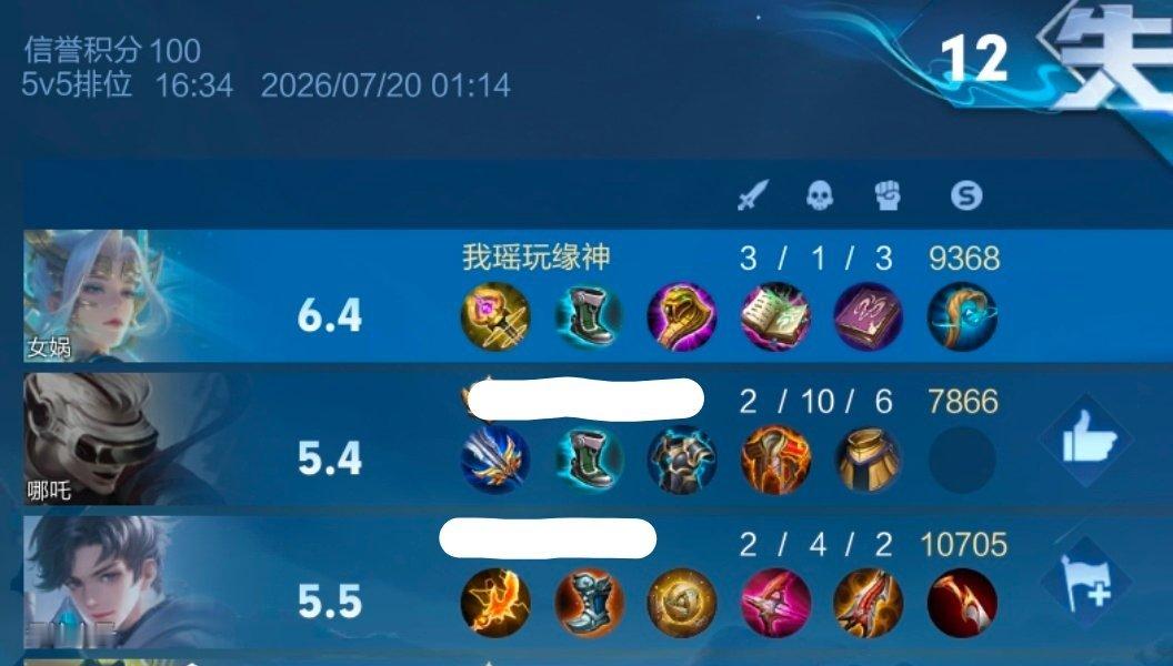 为神马这个拿托和双c一个评分 