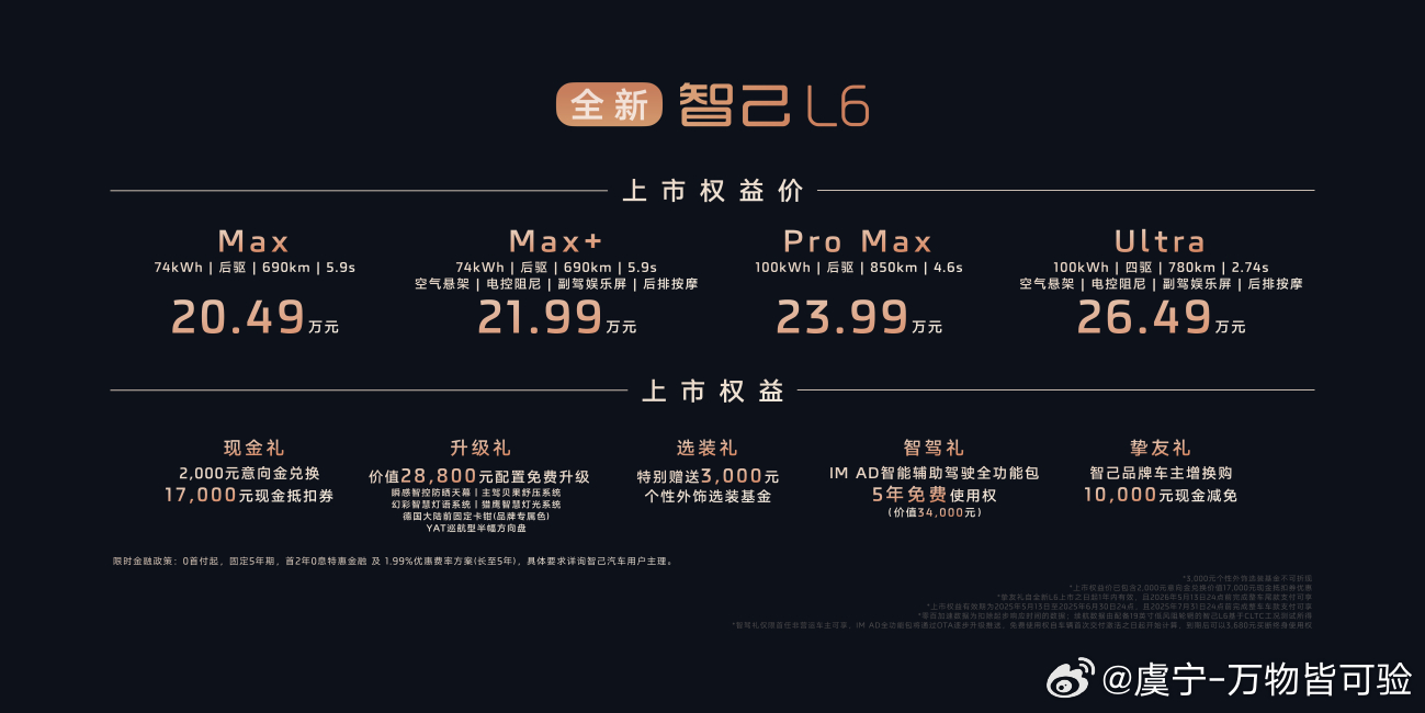 昨晚上市的全新智己L6，究竟有什么亮点？还是总结下给各位老铁核心亮点：1. 价格