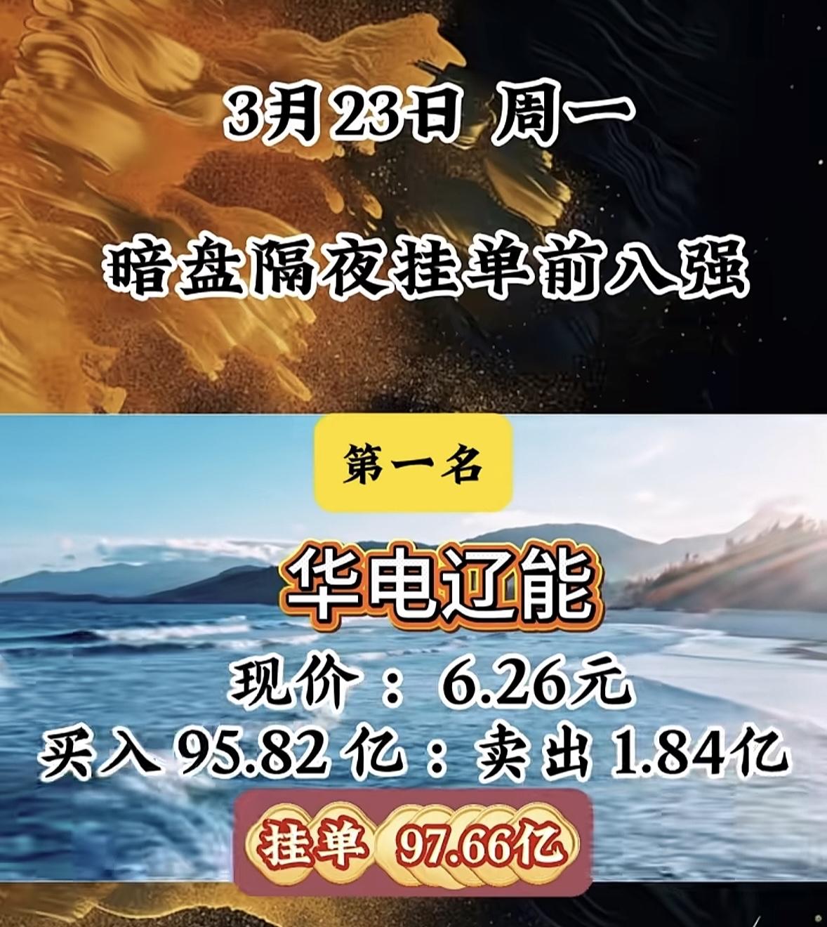 3月23日暗盘隔夜挂单排行榜出炉

3月23日，美丽云（美利云）现价18.95元