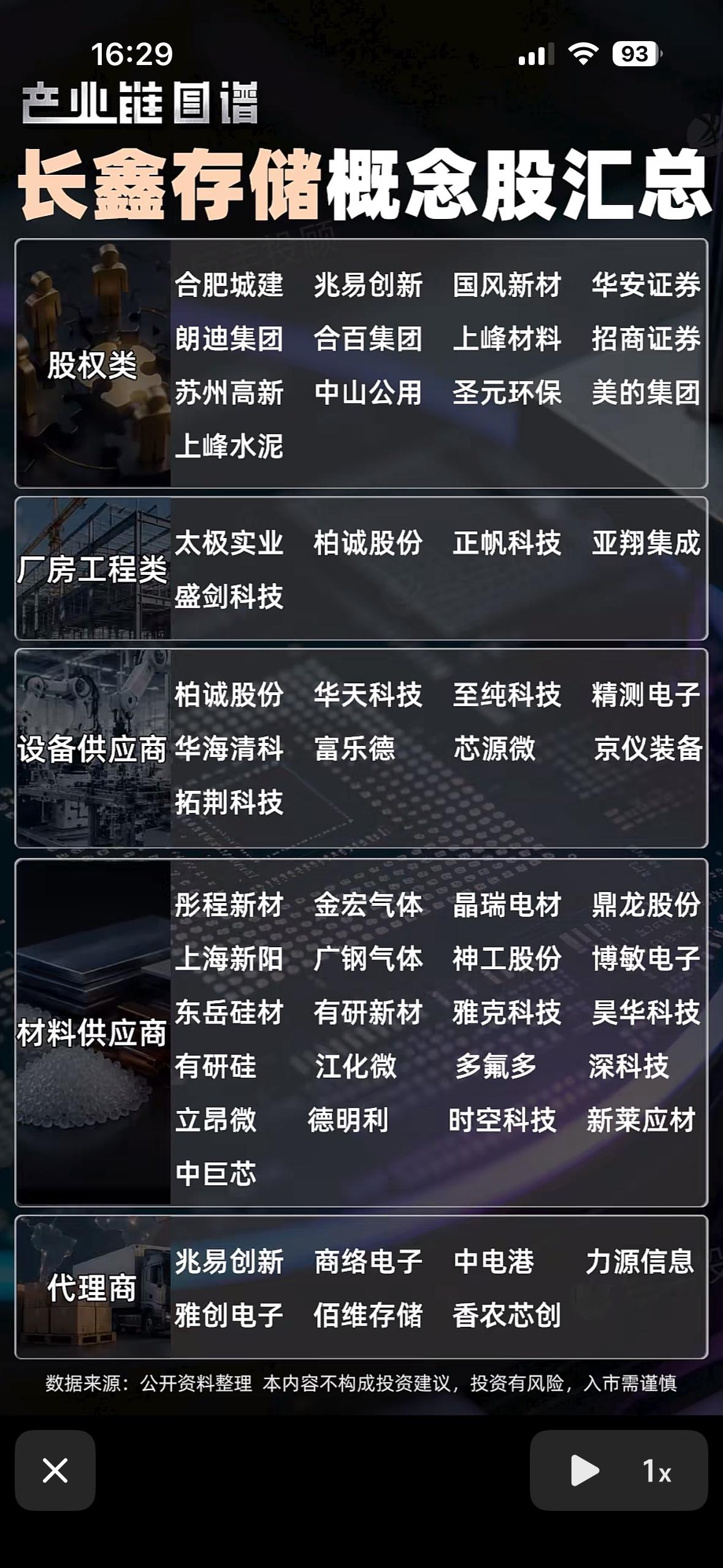 长鑫存储概念股大揭秘，股权材料设备全都有，这波产业链图谱太硬核啦！

长鑫存储概