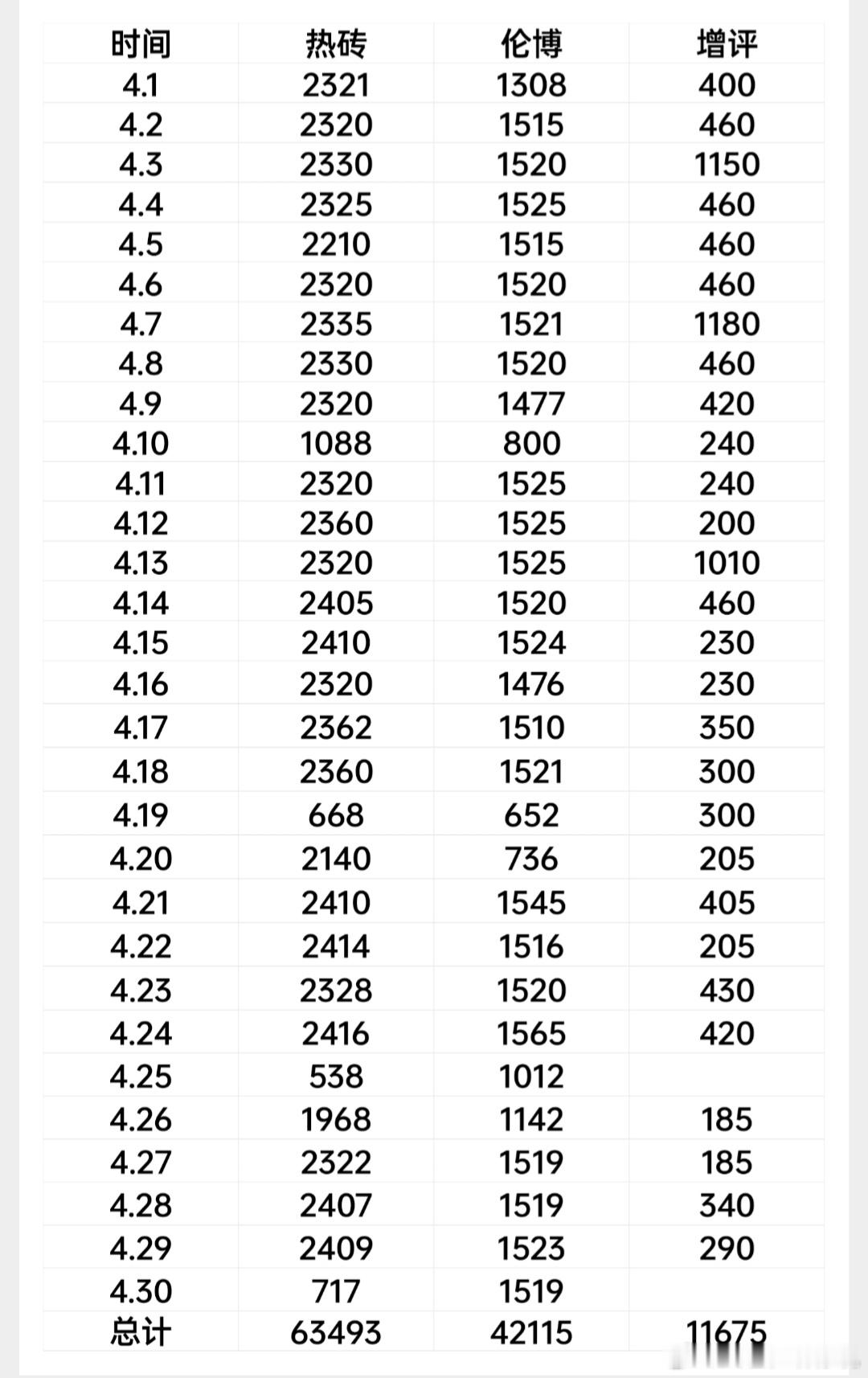 2026年4月总结🎐🎐rz总咔63493🎐✉️lb总咔42115时叙zp总