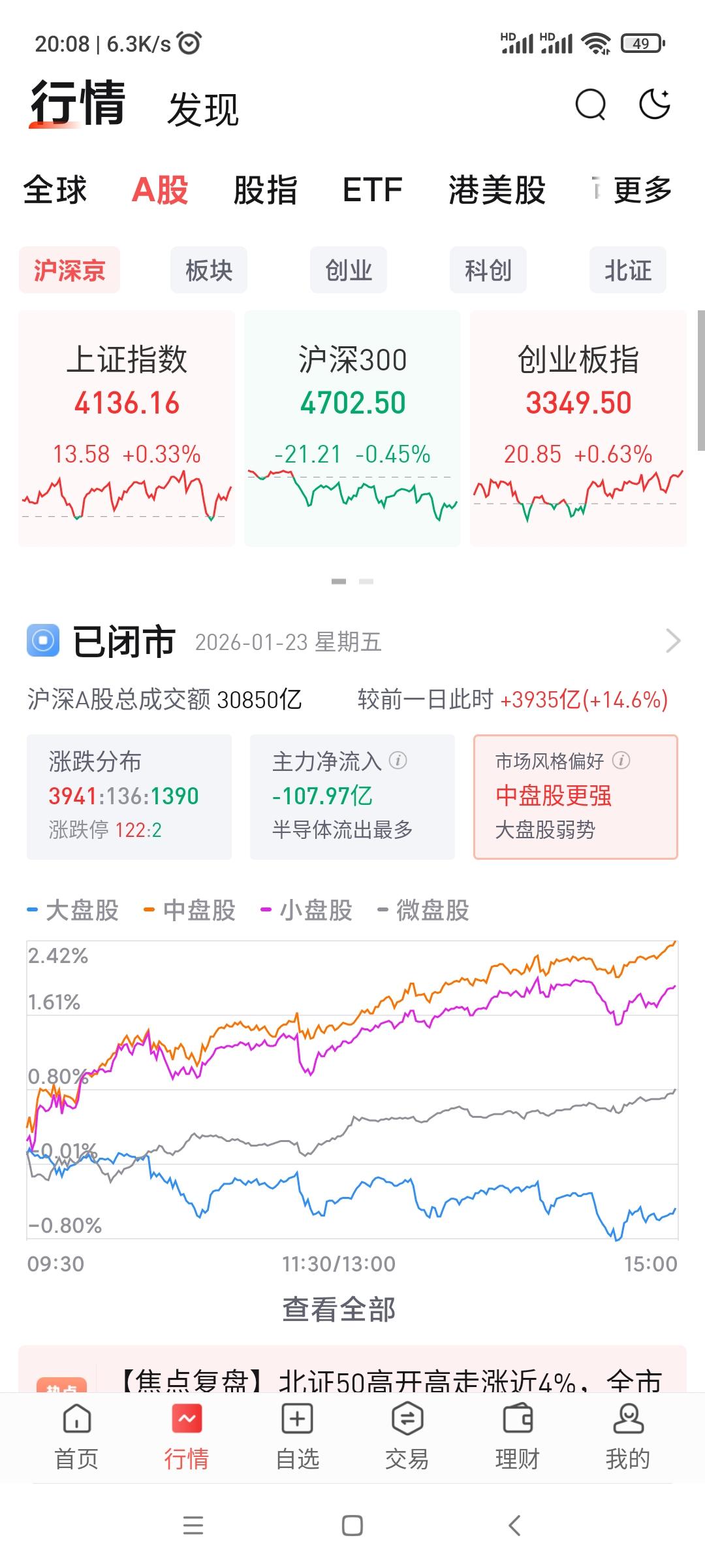 听人说目前没赚8%的都不是合格股民，本周随着易点和利欧的复牌，A股似乎又回到了从