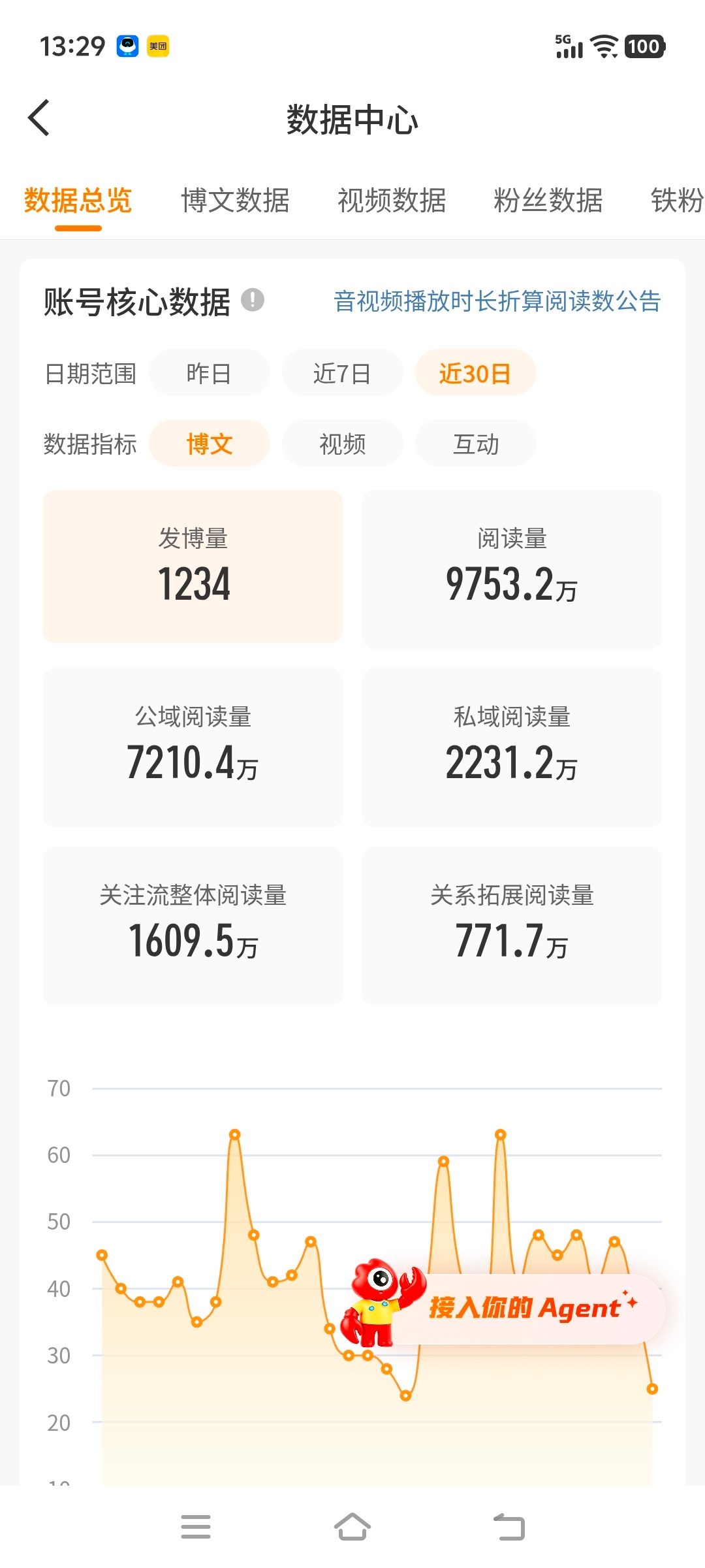 谁懂啊，好吉利的数字30天1234贴，1234/30=41.133333333 