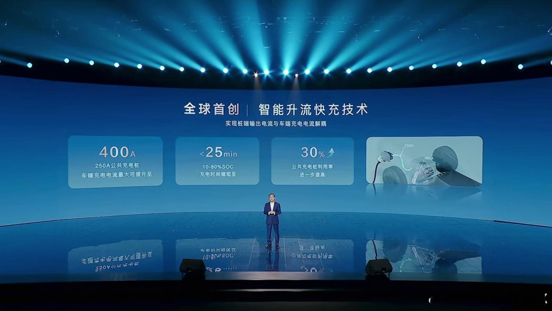 比亚迪全球首创的升流快充技术，能实现桩端250A，车端最高400A，这技术有点意