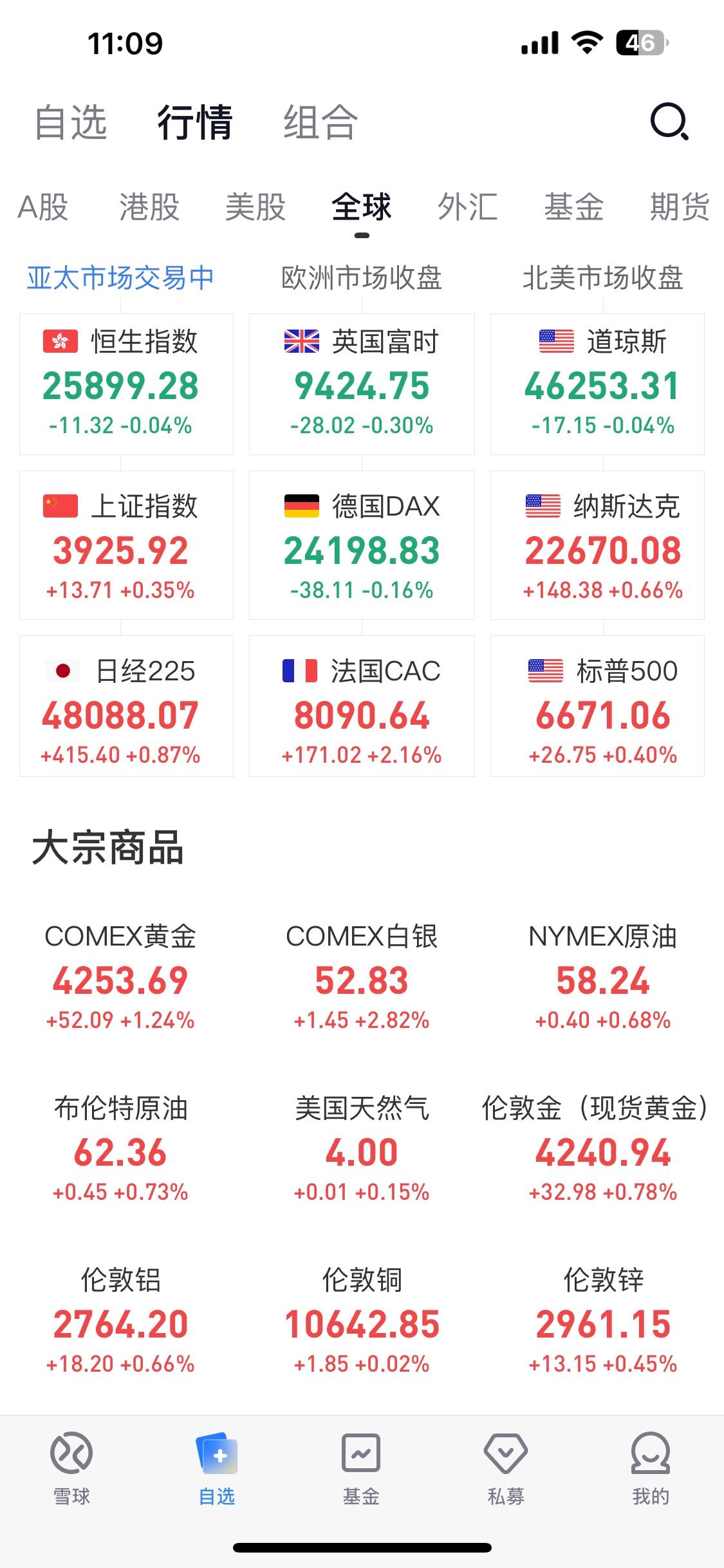 黄金突破4253美元一盎司，无需多言！

先苦一苦老百姓吧！

养猪的今年效益应