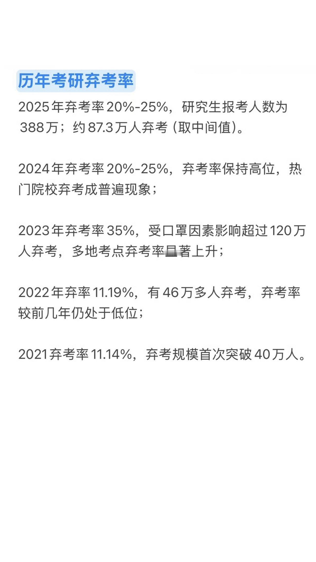 考研，准备考研的友友都准备好了吧
本周六研究生入学考证正式拉开帷幕，据友友统计近