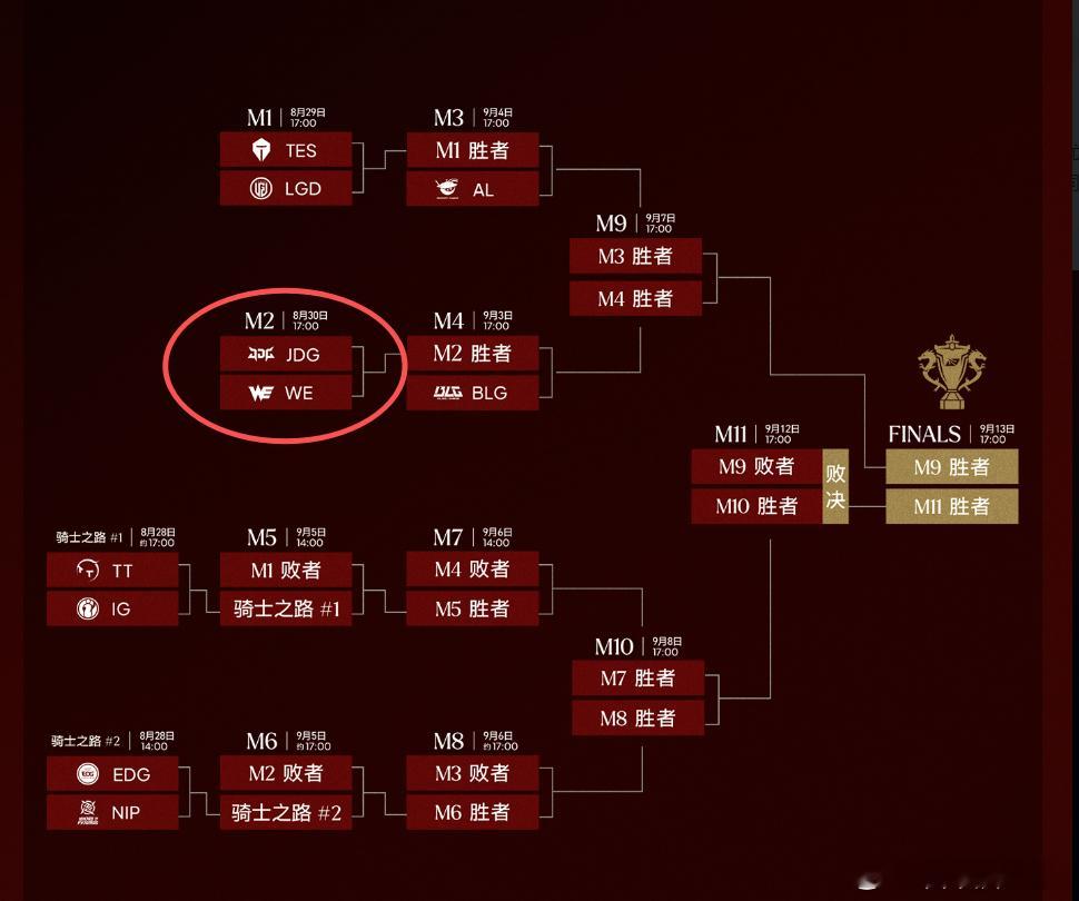 老东JDG以组内赛第四的成绩进入季后赛，30号对战Monki领衔的WE，赛前Ta