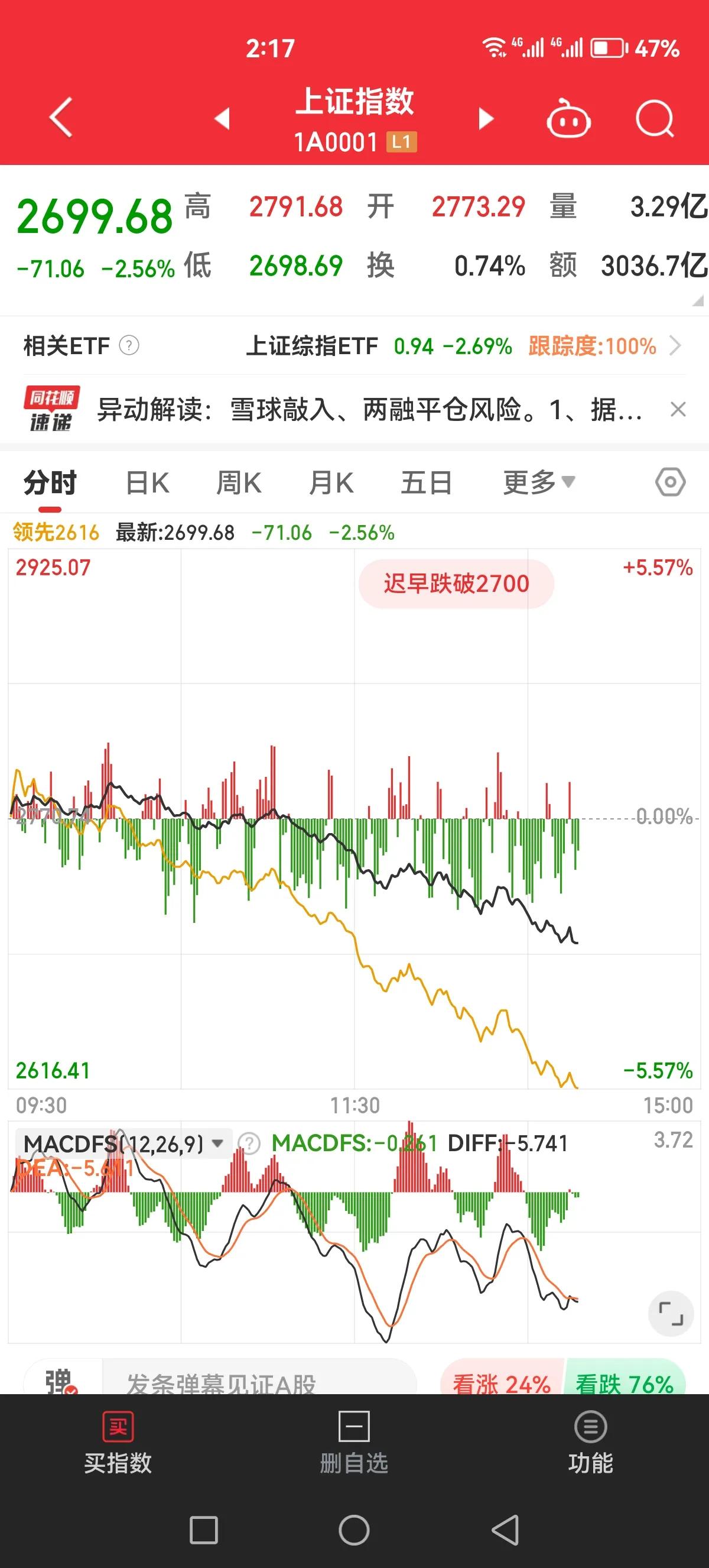 前方最新战报；2700点保卫战我方彻底溃败[石化]