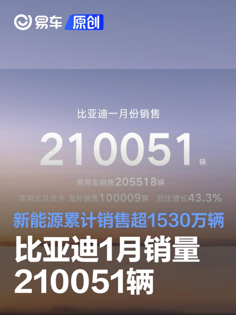 比亚迪1月销量210051辆 新能源累计销售超1530万辆