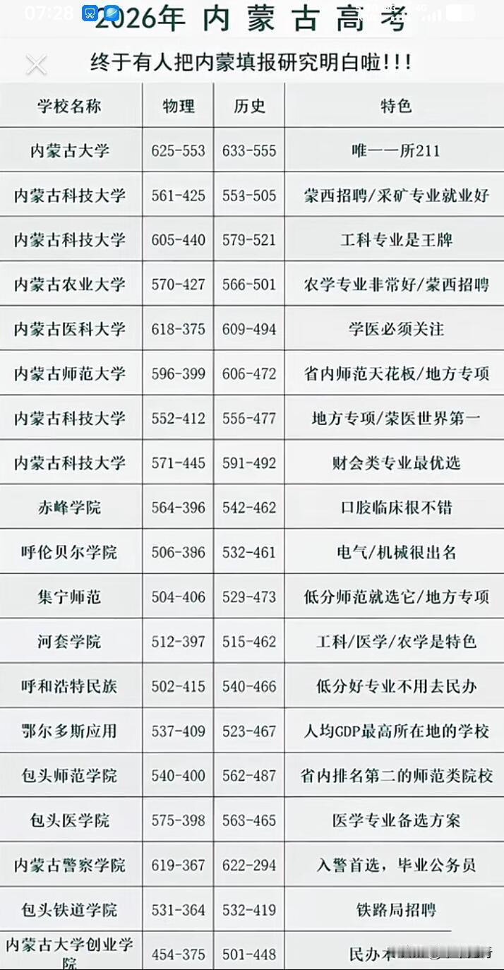 内蒙古高考生选专业，可别一头雾水瞎选。很多人先看学校、专业，最后才看城市，这其实