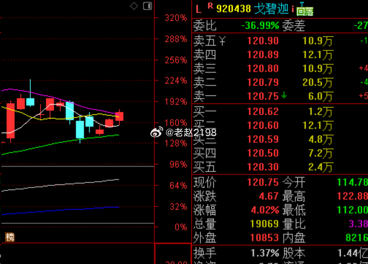 昨天入手了戈碧迦的真爱们可以逢高落袋了~也有四个点的rourou了
