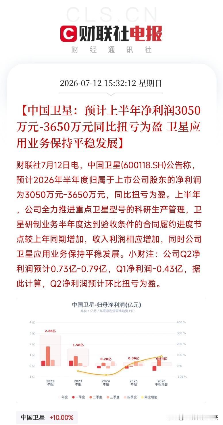 下午3点半，一条业绩预告，让明天这个方向，又要热闹起来了

不是概念炒作，不是政