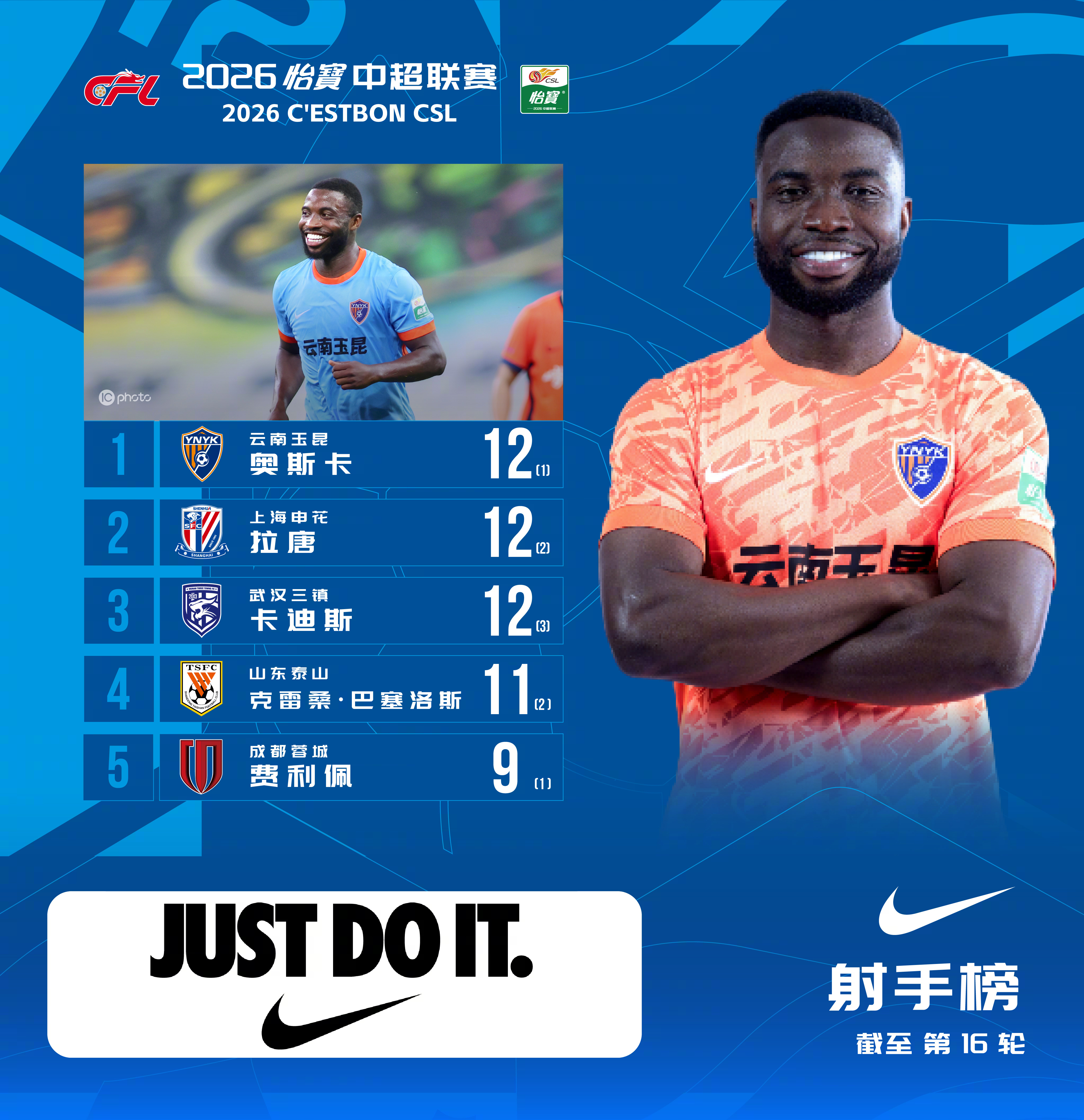 2026怡宝中超联赛 截至第16轮 射手榜第16轮联赛结束，奥斯卡本轮打入一球，