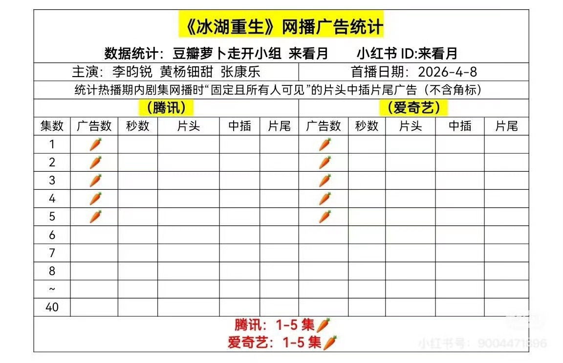 天辣噜 爆剧续作+新流量 居然🥕 
