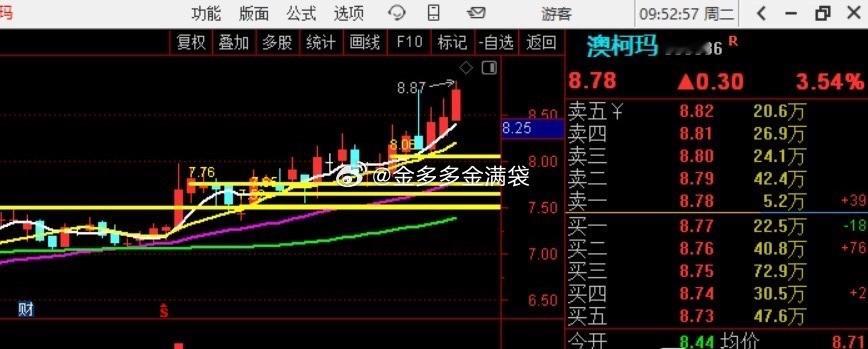 澳柯玛，舒服不，我因为澳柯玛，拉黑了一个人，因为赚钱后，提醒他止盈了，这股的策略