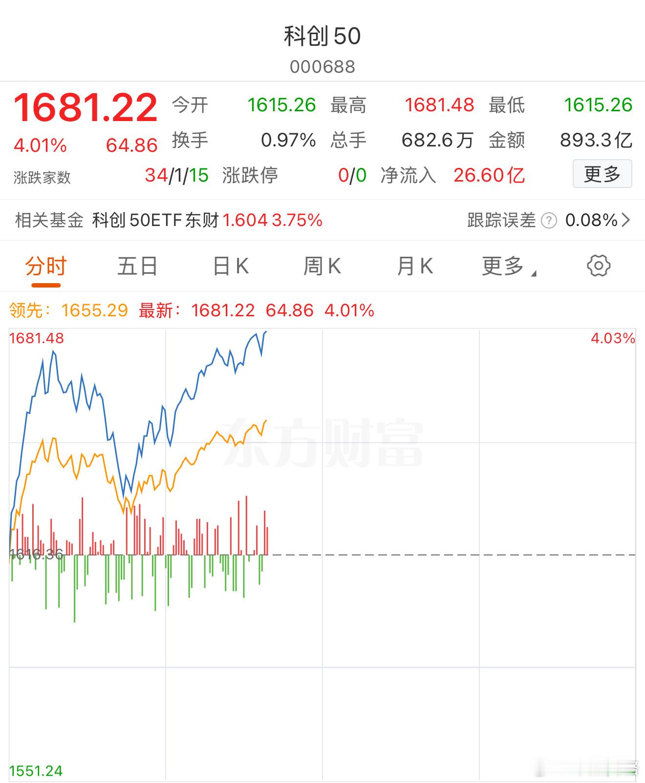 a股科创基金