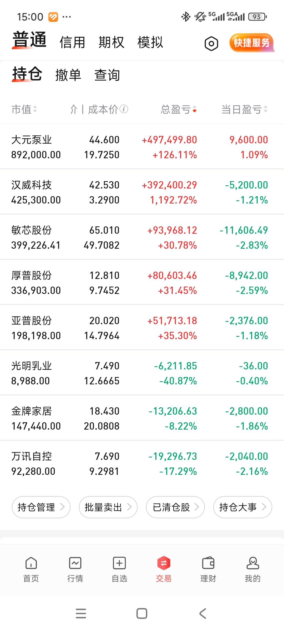 又亏麻了，今天唯一红的居然是早盘暴跌的大元，元子这走势我是真看不懂，不知道里面的