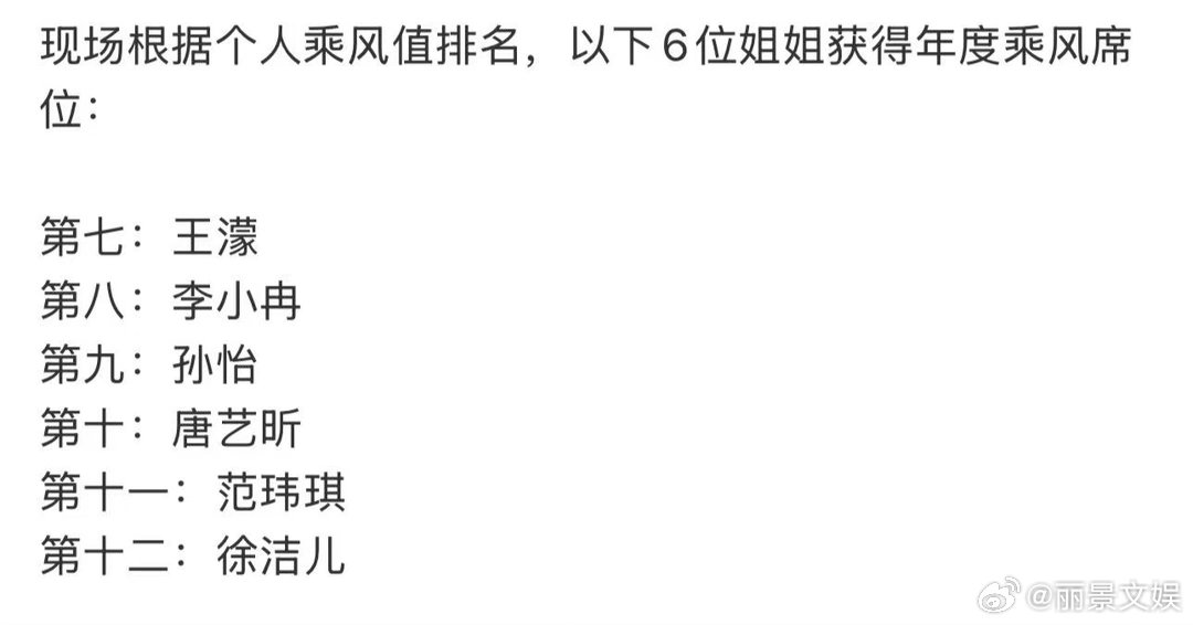 徐洁儿第十二徐洁儿总决赛排名全力以赴奔赴总决赛，每段表演都诚意满满，这个排名是实