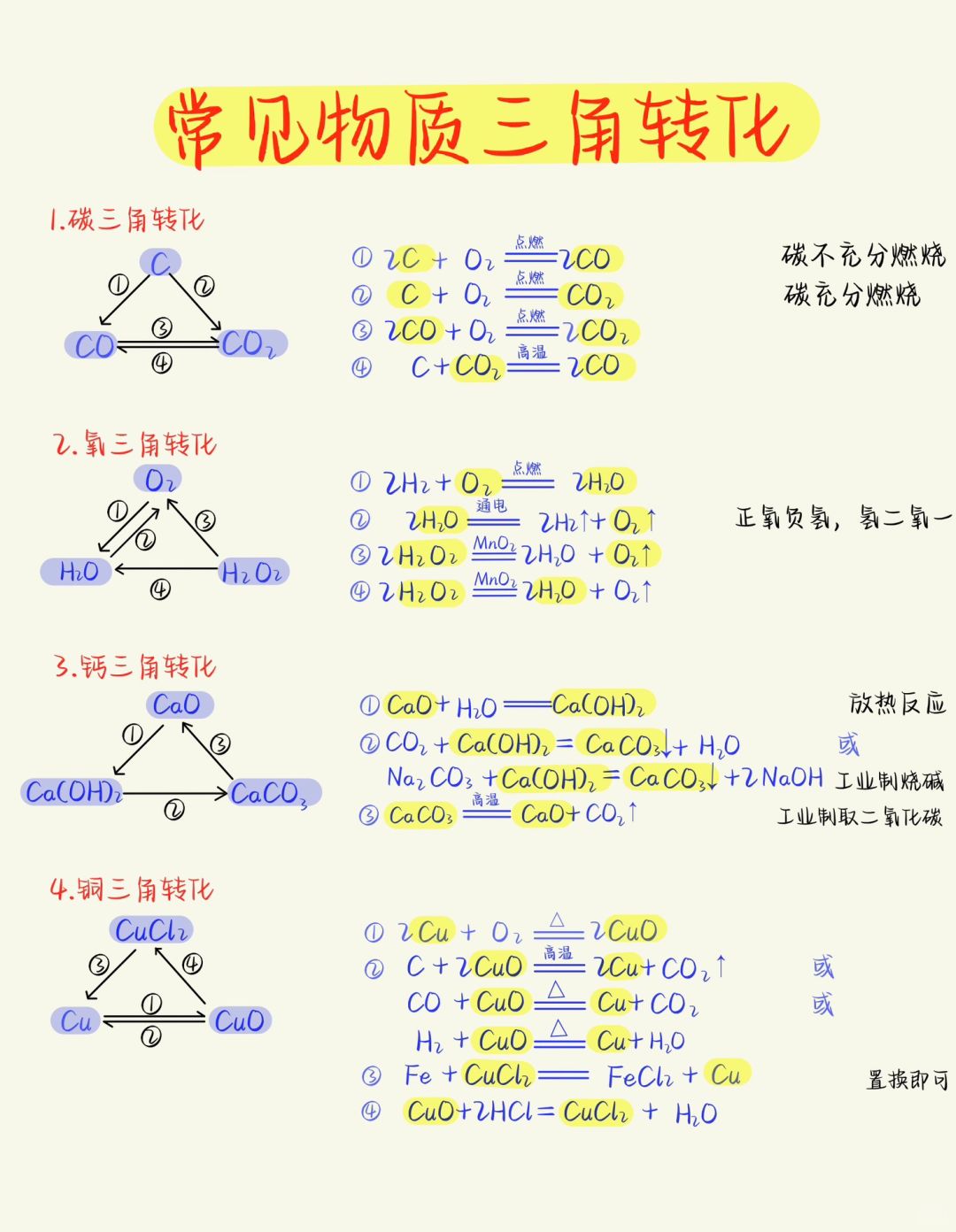 中考化学重难点：常见物质三角转化